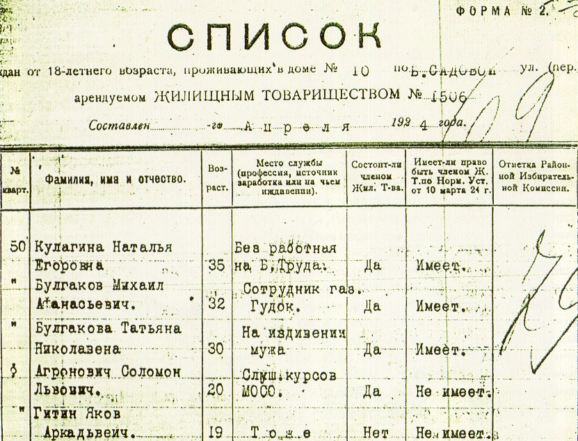 La liste des habitants en avril 1924